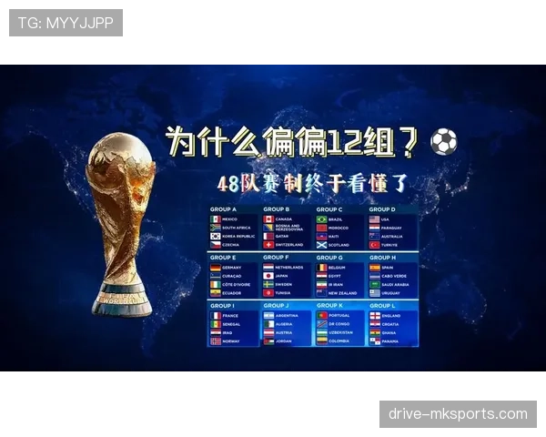 世界杯历史趋势与2026世界杯对比